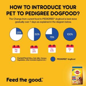 Pedigree Adult Dry Dog Food Chicken Vegetables Feeding guide