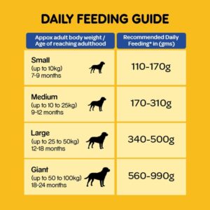 Pedigree Adult Dry Dog Food Chicken Vegetables Feeding guidelines