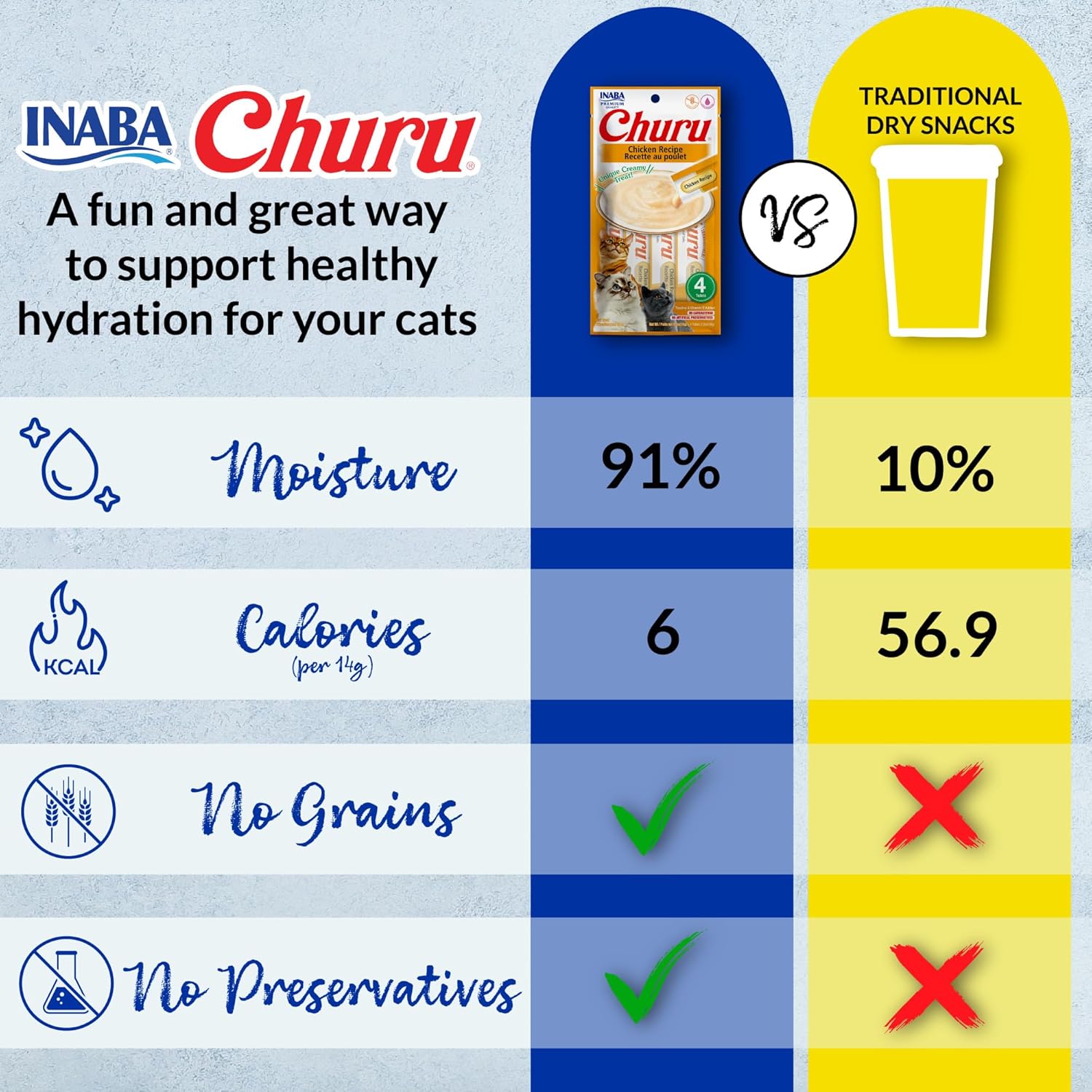 Inaba Churu Lickable Cat Treat Creamy Puree : Chicken Recipe, Pack of 6 6 Inaba Churu Lickable Cat Treat Creamy Puree : Chicken Recipe, Pack of 6 - Image 6
